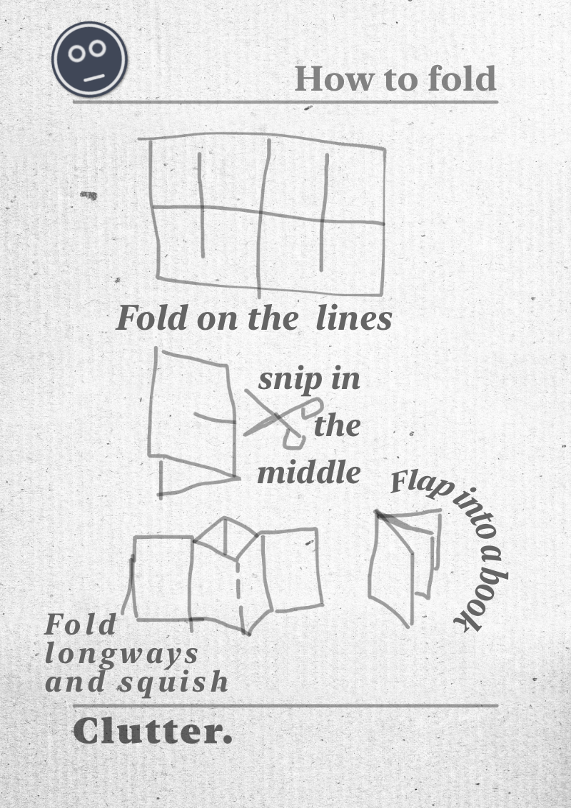 A diagram showing roughly how to fold a Zine